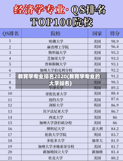 教育学专业排名2020(教育学专业的大学排名)
