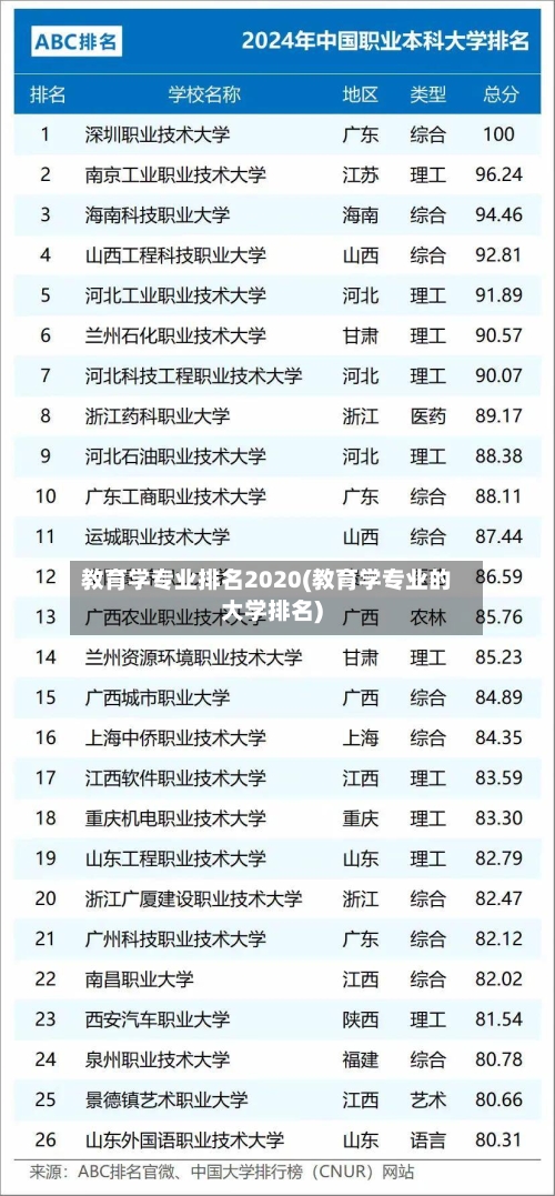 教育学专业排名2020(教育学专业的大学排名)