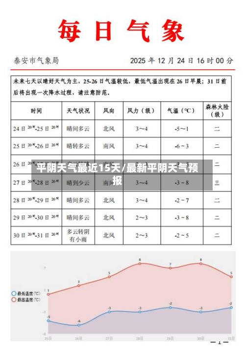 平阴天气最近15天/最新平阴天气预报