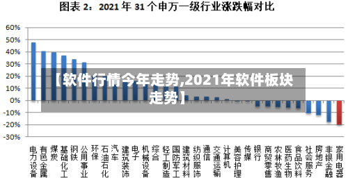 【软件行情今年走势,2021年软件板块走势】