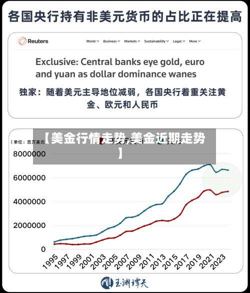 【美金行情走势,美金近期走势】