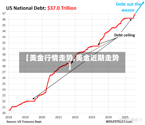 【美金行情走势,美金近期走势】