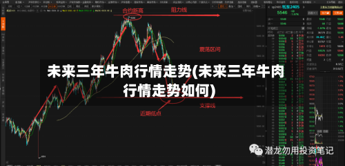 未来三年牛肉行情走势(未来三年牛肉行情走势如何)