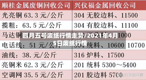 四月五号废纸行情走势/2021年4月5日废纸行情