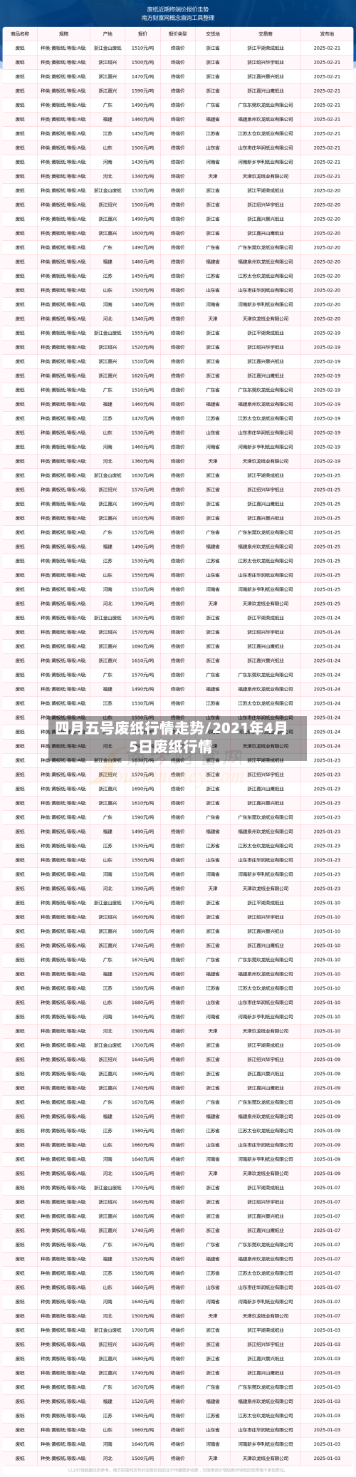 四月五号废纸行情走势/2021年4月5日废纸行情