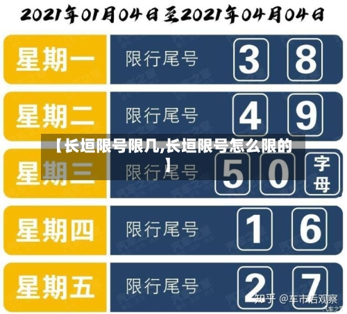 【长垣限号限几,长垣限号怎么限的】