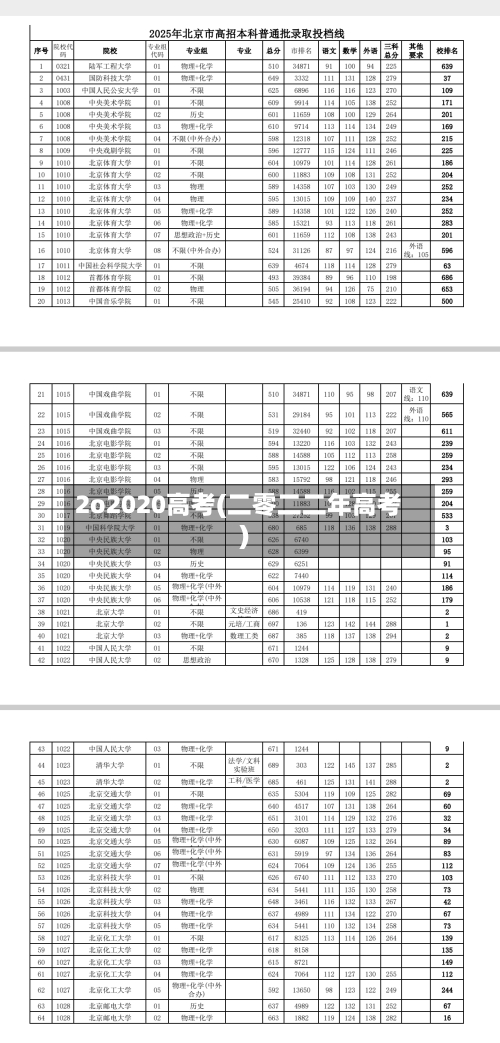2o2020高考(二零二二年高考)