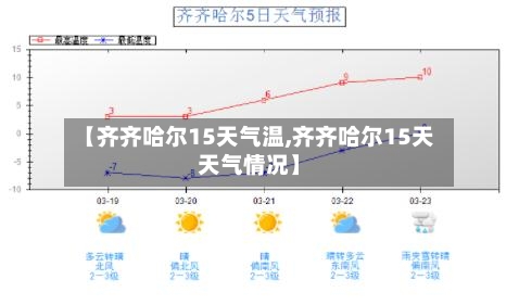【齐齐哈尔15天气温,齐齐哈尔15天天气情况】