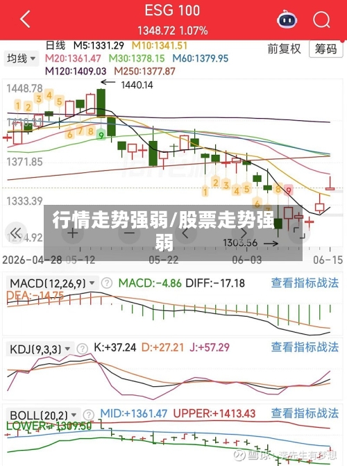 行情走势强弱/股票走势强弱