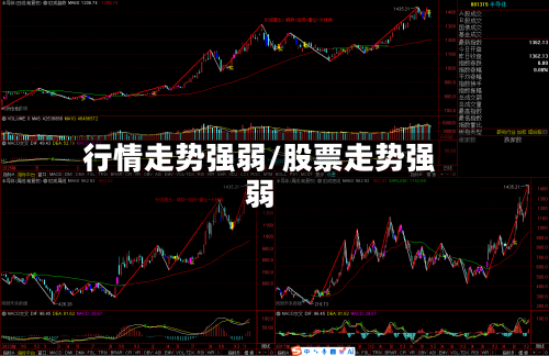 行情走势强弱/股票走势强弱