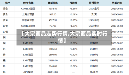 【大宗商品走势行情,大宗商品实时行情】