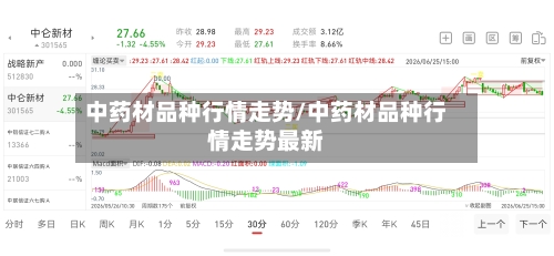 中药材品种行情走势/中药材品种行情走势最新