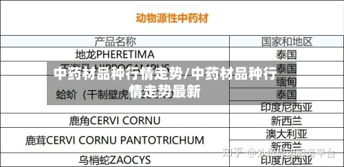 中药材品种行情走势/中药材品种行情走势最新
