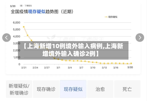 【上海新增10例境外输入病例,上海新增境外输入确诊2例】