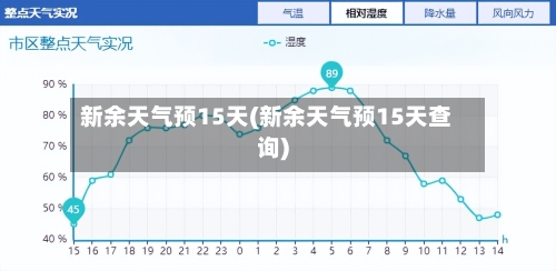 新余天气预15天(新余天气预15天查询)