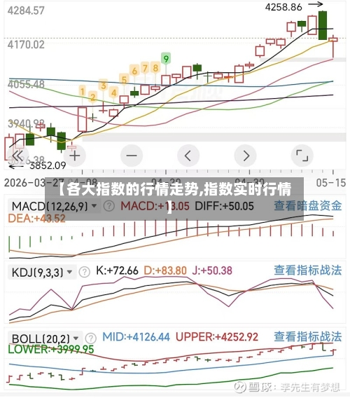 【各大指数的行情走势,指数实时行情】