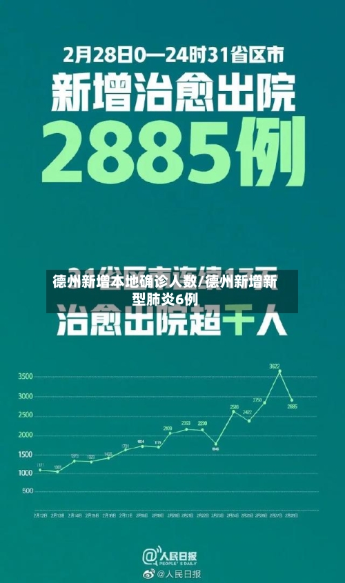 德州新增本地确诊人数/德州新增新型肺炎6例