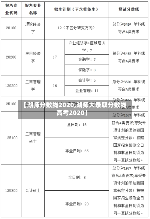 【湖师分数线2020,湖师大录取分数线高考2020】