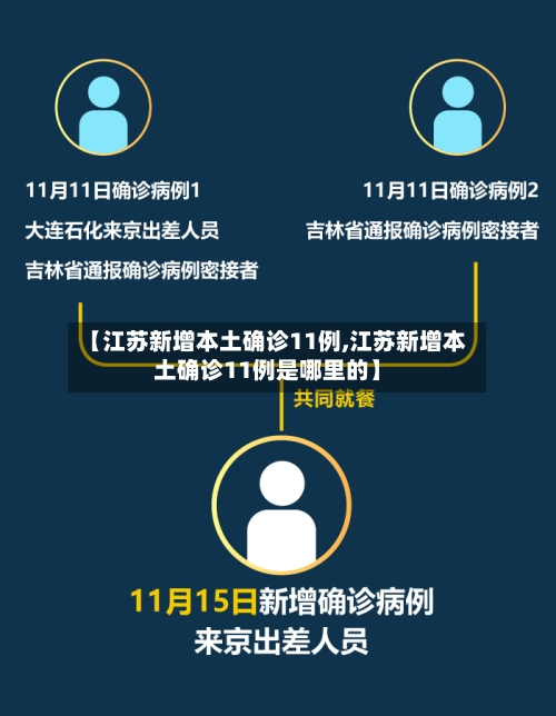 【江苏新增本土确诊11例,江苏新增本土确诊11例是哪里的】