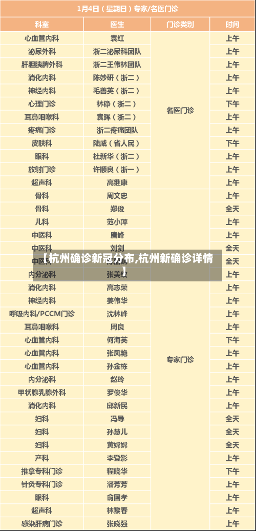 【杭州确诊新冠分布,杭州新确诊详情】