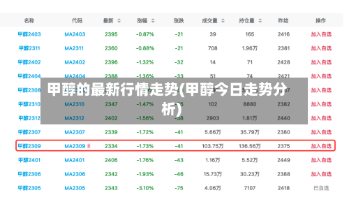 甲醇的最新行情走势(甲醇今日走势分析)