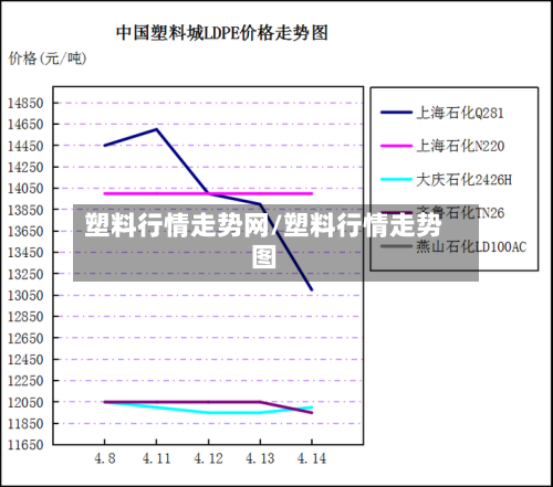 塑料行情走势网/塑料行情走势图