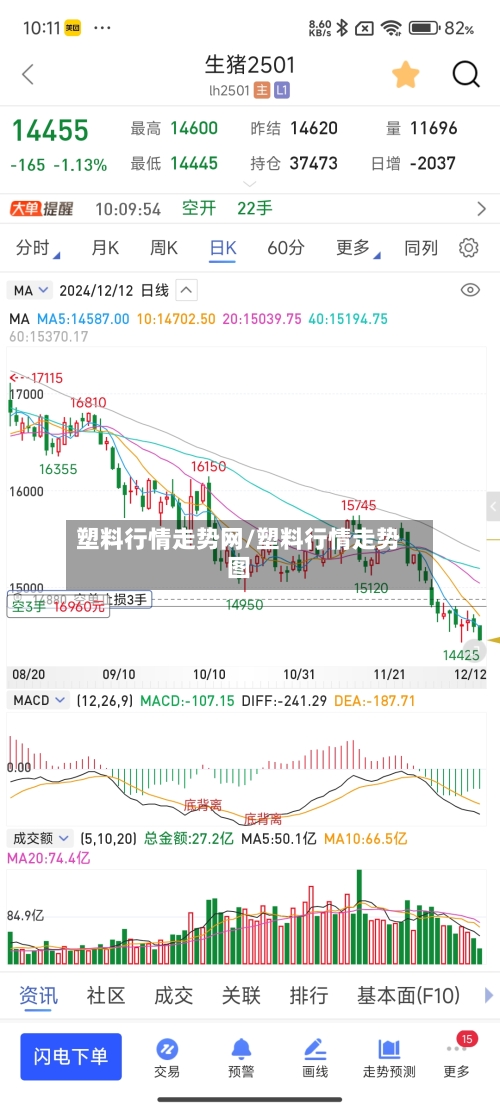 塑料行情走势网/塑料行情走势图