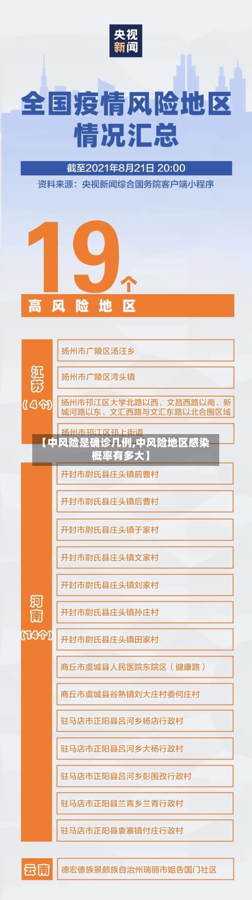 【中风险是确诊几例,中风险地区感染概率有多大】