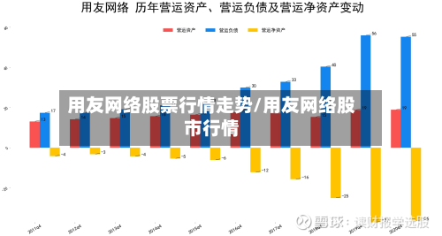 用友网络股票行情走势/用友网络股市行情