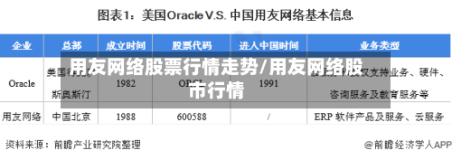 用友网络股票行情走势/用友网络股市行情