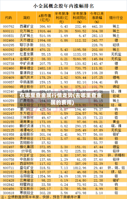 在哪里查金属行情走势(去哪里查金属的费用)
