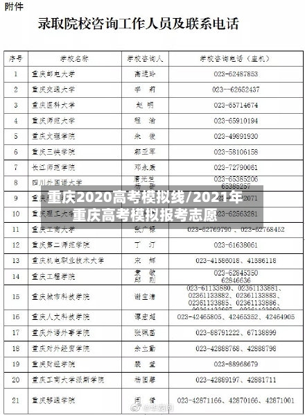 重庆2020高考模拟线/2021年重庆高考模拟报考志愿