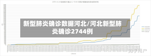 新型肺炎确诊数据河北/河北新型肺炎确诊2744例