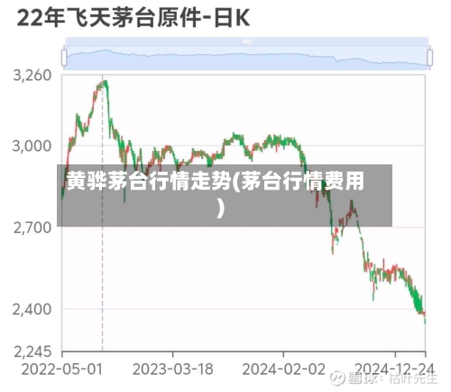 黄骅茅台行情走势(茅台行情费用)