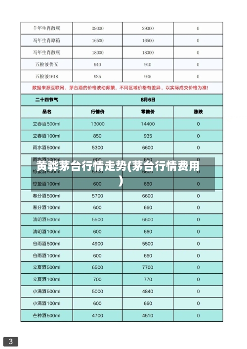 黄骅茅台行情走势(茅台行情费用)