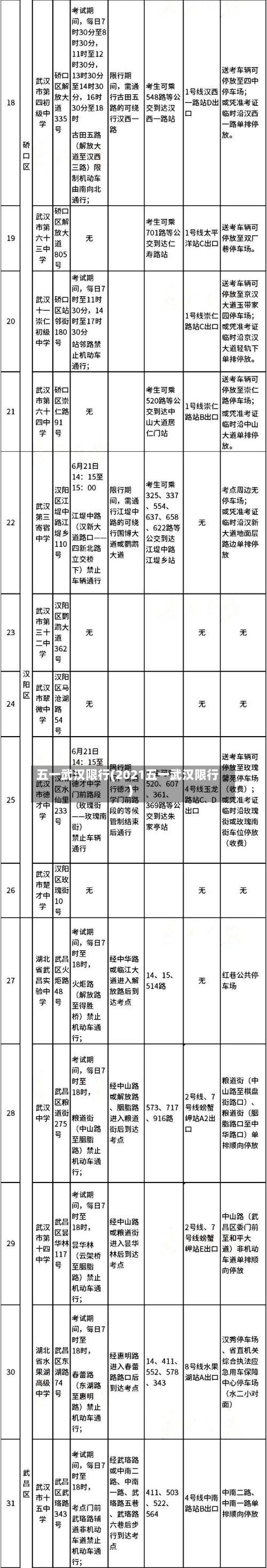 五一武汉限行(2021五一武汉限行)