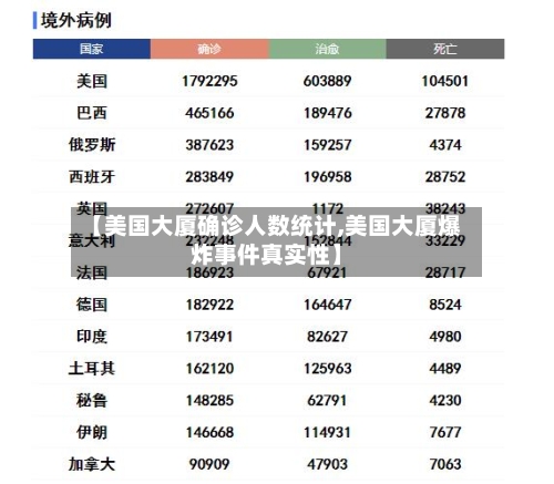 【美国大厦确诊人数统计,美国大厦爆炸事件真实性】