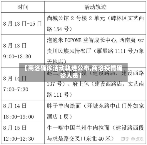 【商洛确诊活动轨迹公布,商洛疫情确诊人员】