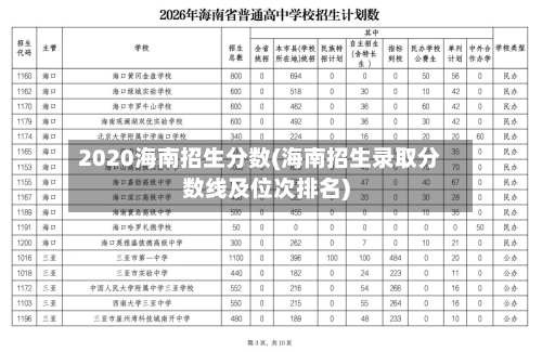 2020海南招生分数(海南招生录取分数线及位次排名)