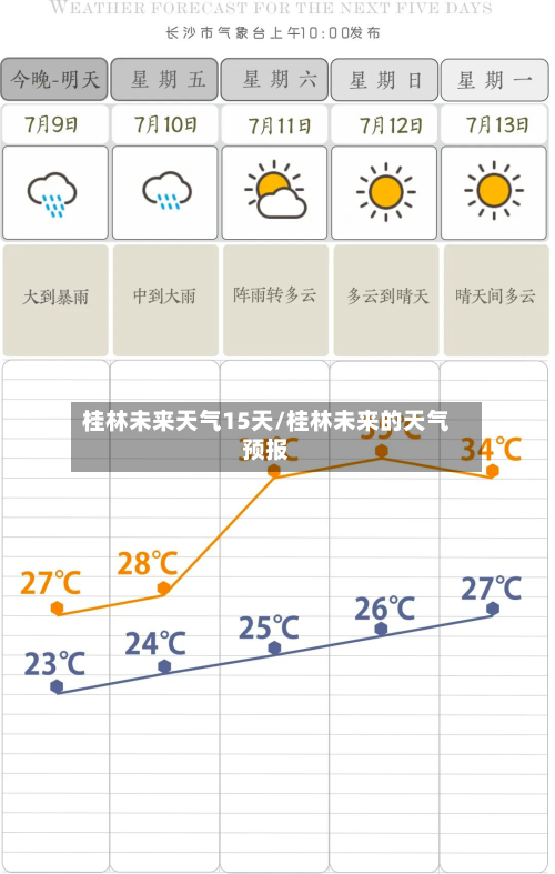 桂林未来天气15天/桂林未来的天气预报