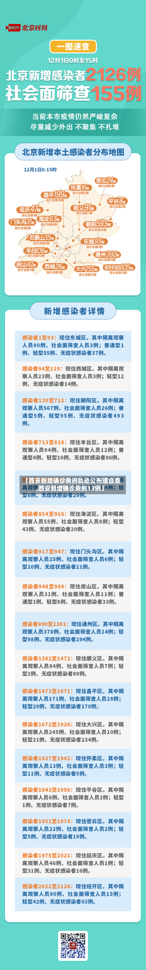 【西安新增确诊病例轨迹公布速自查,西安新增确诊病例13例】