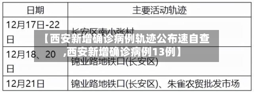 【西安新增确诊病例轨迹公布速自查,西安新增确诊病例13例】