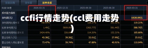 ccfi行情走势(ccl费用走势)