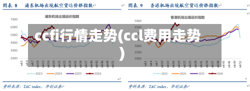 ccfi行情走势(ccl费用走势)