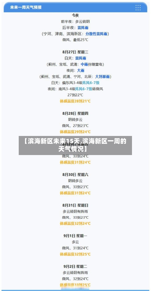 【滨海新区未来15天,滨海新区一周的天气情况】