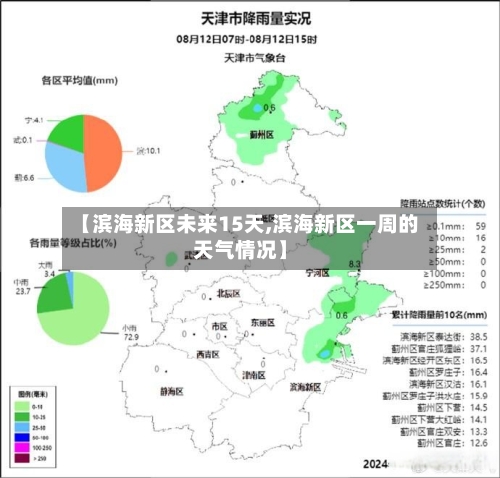 【滨海新区未来15天,滨海新区一周的天气情况】