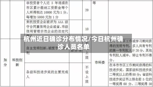 杭州近日确诊分布情况/今日杭州确诊人员名单