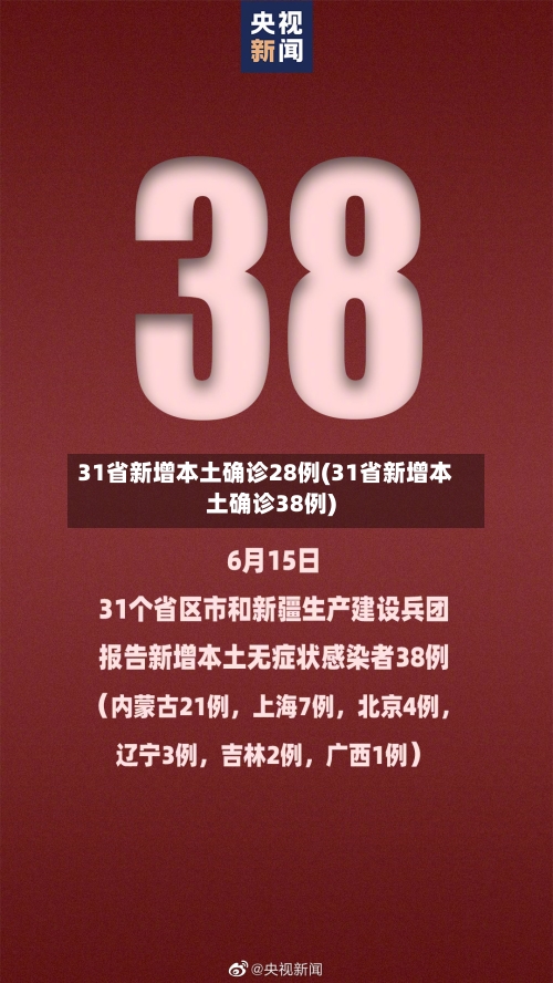 31省新增本土确诊28例(31省新增本土确诊38例)