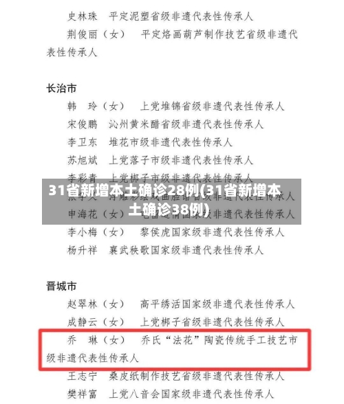31省新增本土确诊28例(31省新增本土确诊38例)