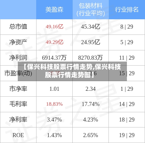 【保兴科技股票行情走势,保兴科技股票行情走势图】